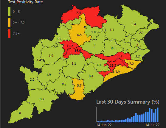 Active Tally Breaches 5K As Odisha Reports Over 1000 New COVID Cases For 2nd Day