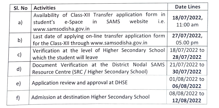 Odisha +2 (intermediate) admission process to begin on July 20.