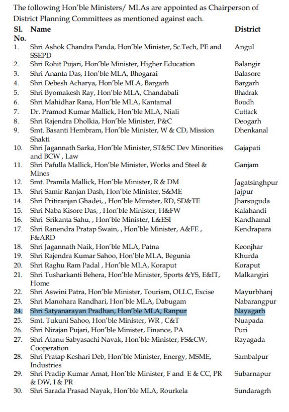 District Planning Committees In Odisha Get New Chairpersons; Check The List Here