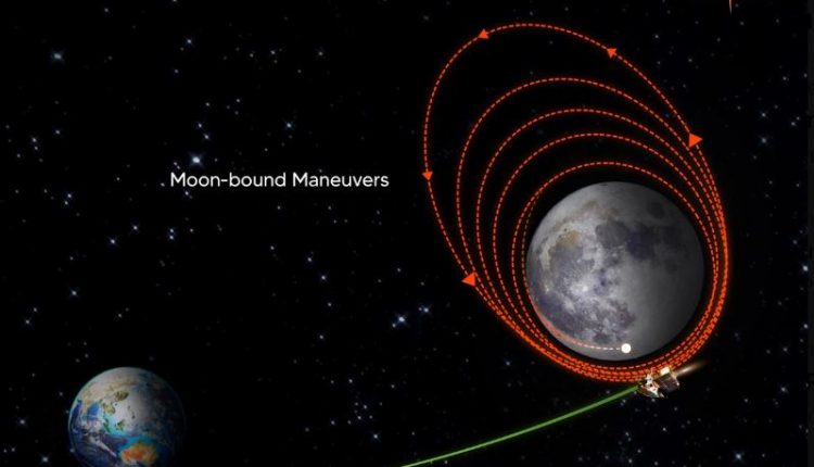 ISRO Chandrayaan-3 Lunar Orbit Injection
